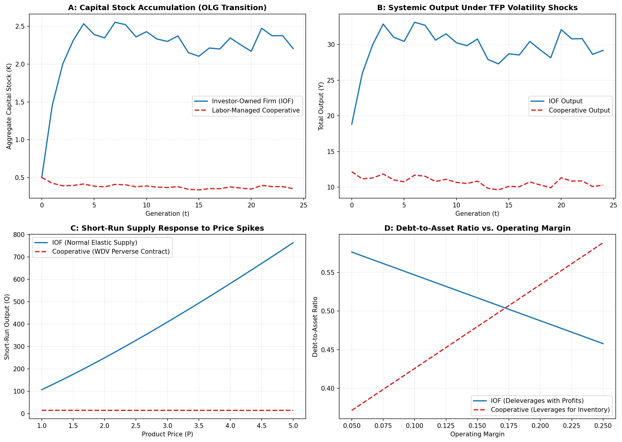 coop-vs-iof-stress-test.png